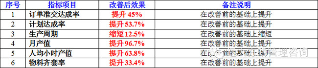 戰略規劃