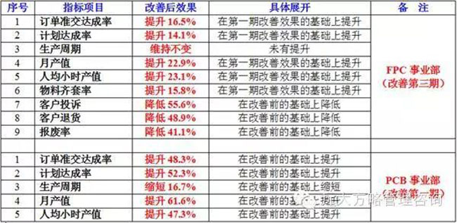 戰略規劃