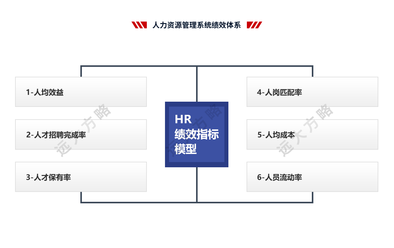 人力資源管理系統