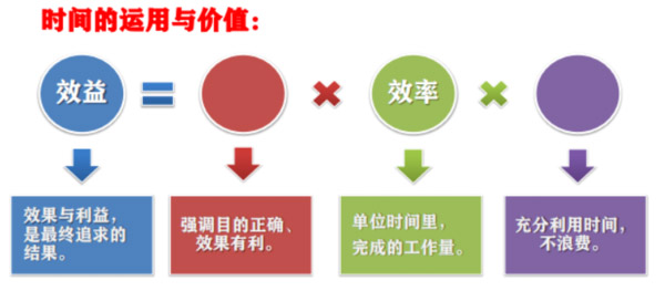 企業內訓