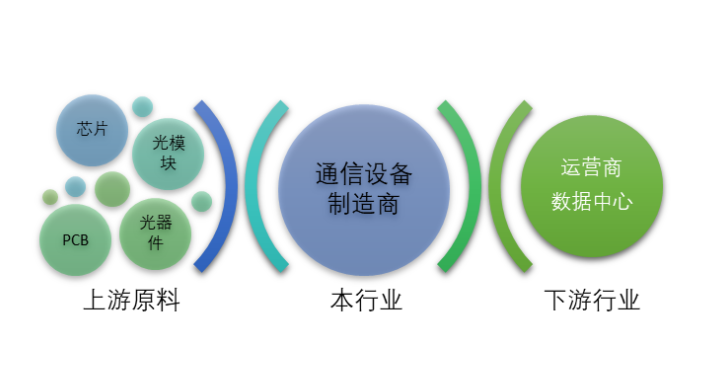 通信設備制造行業主要經營特點及面臨的機遇