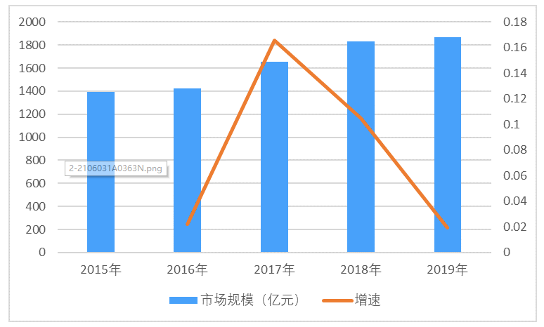 工控電源行業產業鏈分析