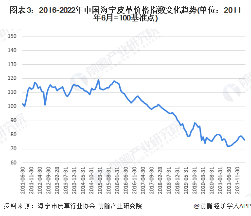 中國皮革行業(yè)呈現(xiàn)穩(wěn)定增長，皮革行業(yè)承壓前行