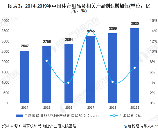 中國體育用品行業全景圖